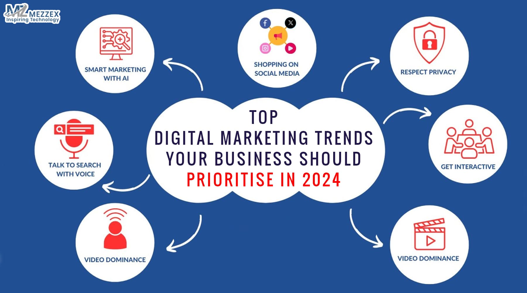 Top Digital Marketing Trends Your Business Should Prioritise in 2024