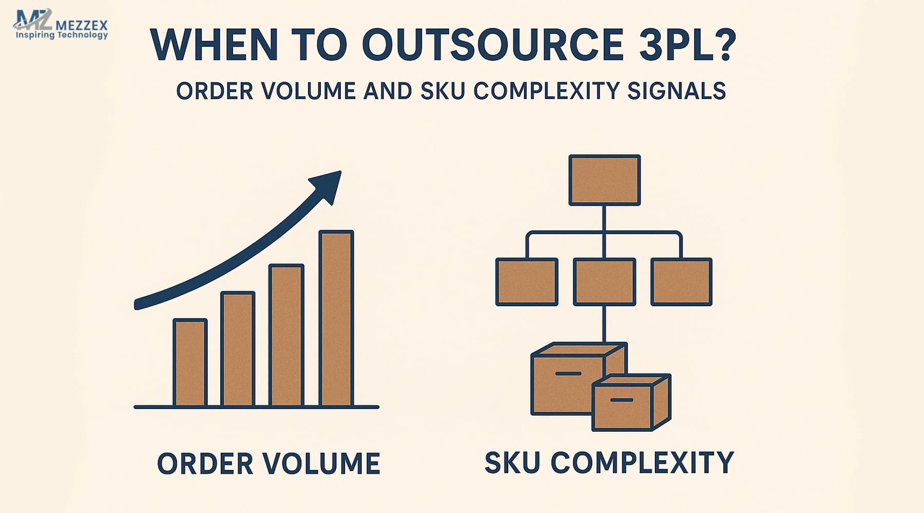 When to outsource 3PL: order volume and SKU complexity signals