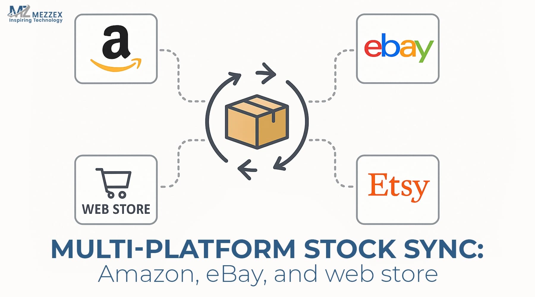 Multi‑Platform Stock Sync: Amazon, eBay, and Web Store