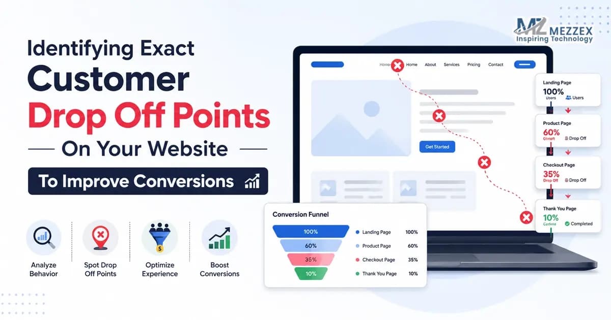 Identifying Exact Customer Drop Off Points On Your Website To Improve Conversions